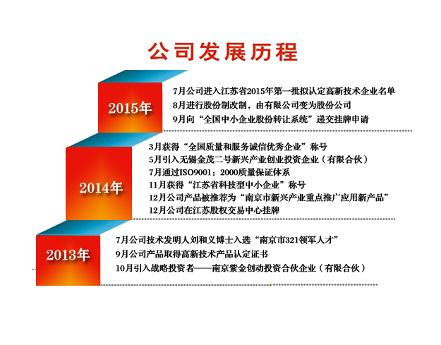 發(fā)展歷程