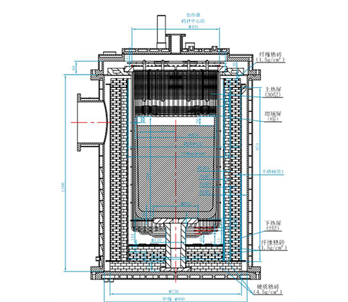 藍(lán)寶石生長爐熱場結(jié)構(gòu)示意圖