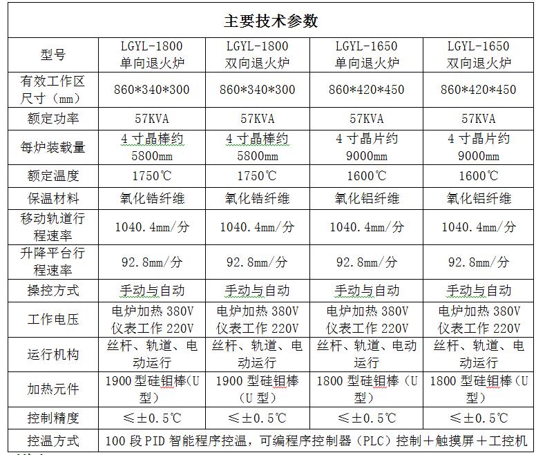 1800燒結(jié)爐